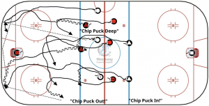 chip hockey glossary