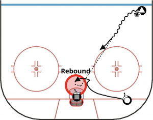 rebound hockey glossary